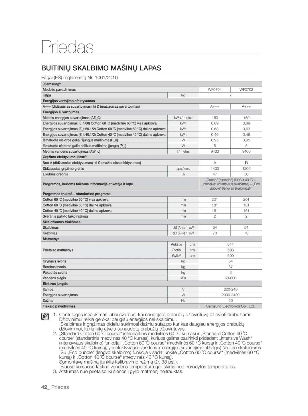 Samsung WF0704W7V1/YLE, WF0704W7V/YLE manual Buitinių Skalbimo Mašinų Lapas, Pagal ES reglamentą Nr /2010 