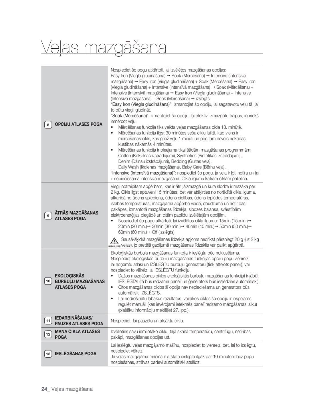 Samsung WF0704W7V1/YLE manual Iemērcot veļu, Kustības nākamās 4 minūtes, Denim Džinsu izstrādājumi, Bedding Gultas veļa 