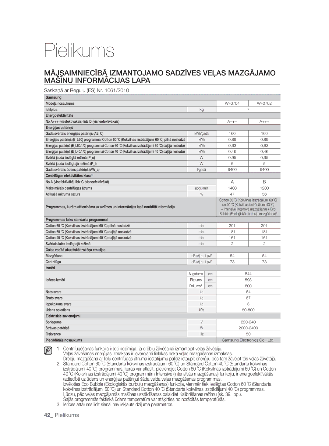 Samsung WF0704W7V1/YLE, WF0704W7V/YLE manual Saskaņā ar Regulu ES Nr /2010, Enerģijas patēriņš 