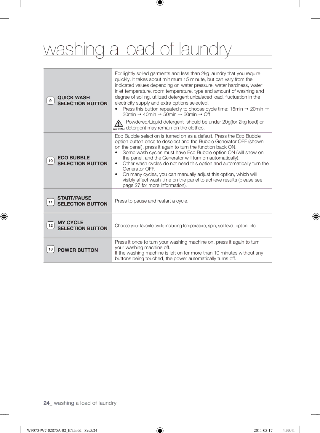 Samsung WF0704W7V1/YLE, WF0704W7V/YLE manual ECO Bubble 