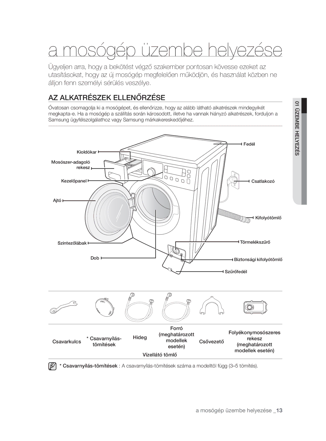 Samsung WF0704W7V/YLE manual AZ Alkatrészek Ellenőrzése, Forró Folyékonymosószeres Hideg, Csavarnyílás Rekesz Csavarkulcs 