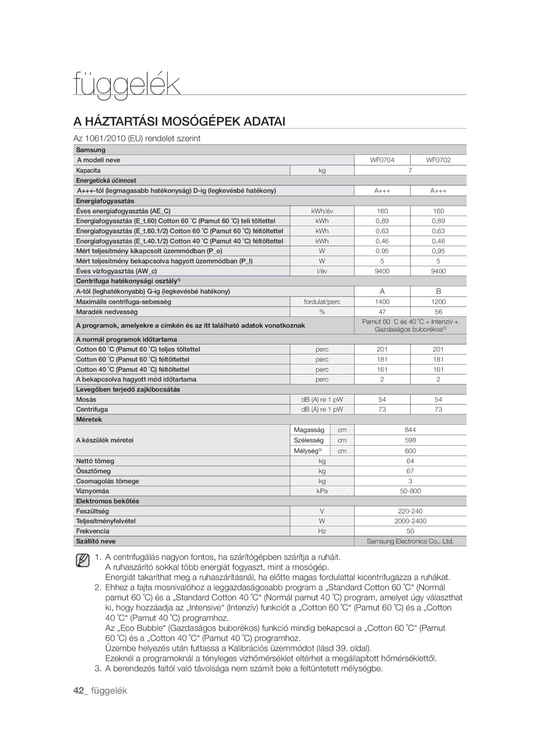 Samsung WF0704W7V1/YLE, WF0704W7V/YLE manual Háztartási Mosógépek Adatai, Az 1061/2010 EU rendelet szerint 