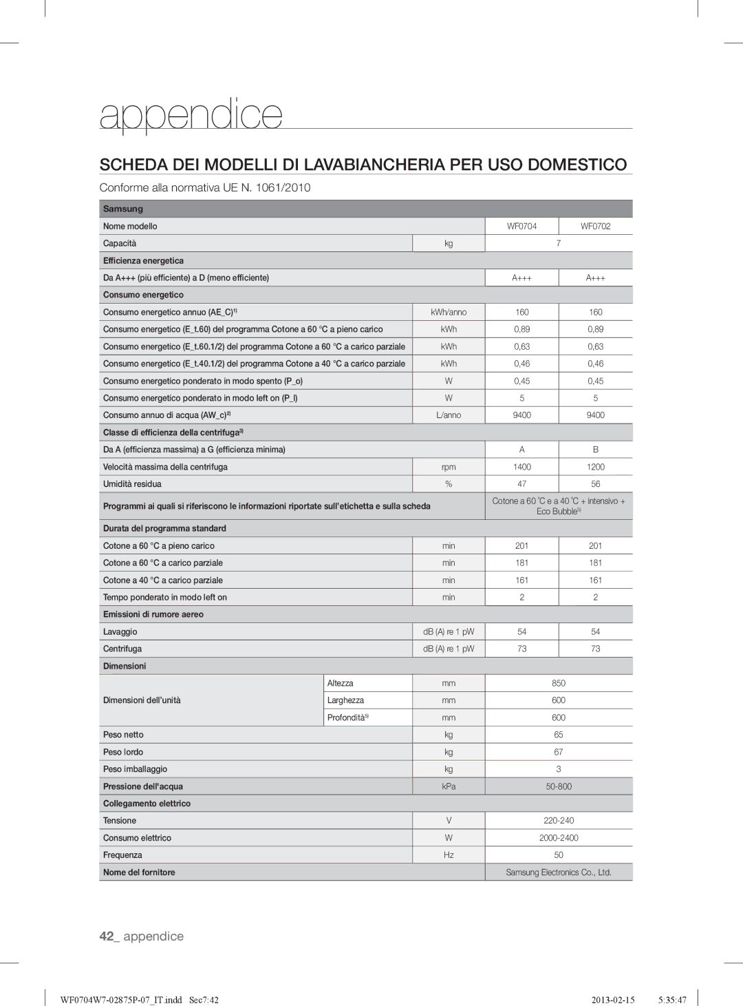 Samsung WF0704W7V/XET manual Scheda DEI Modelli DI Lavabiancheria PER USO Domestico, Conforme alla normativa UE N /2010 