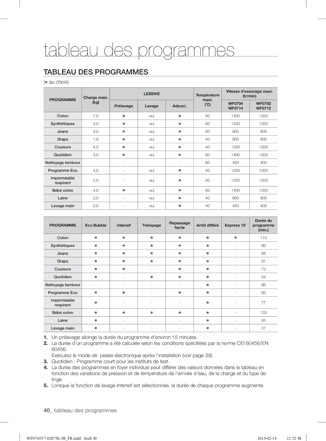 Samsung WF0714Y7E/XEN manual Tableau des programmes, Tableau DES Programmes,  au choix 