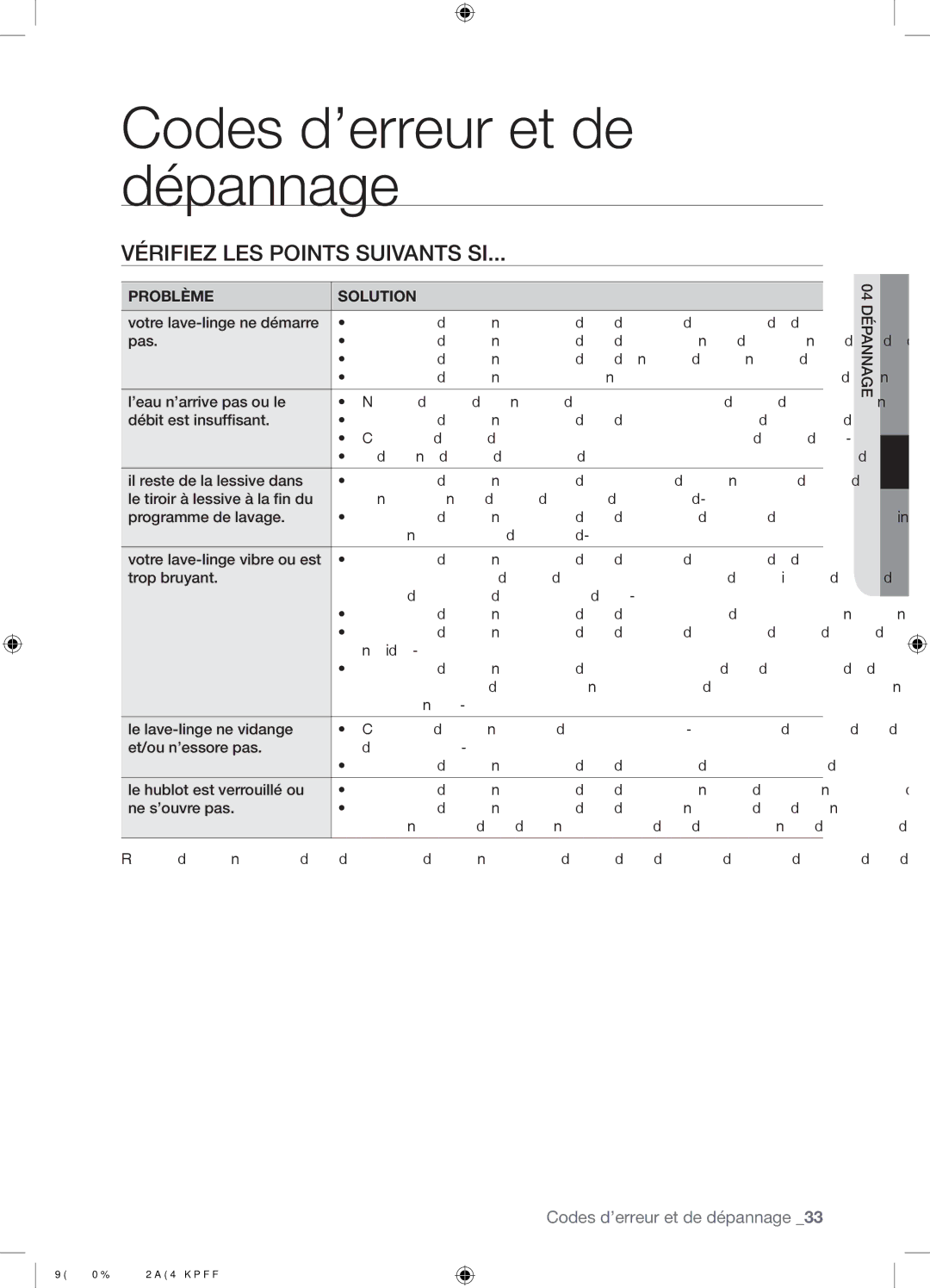 Samsung WF0790NCX/YLO manual Codes d’erreur et de dépannage, Vérifiez LES Points Suivants SI 