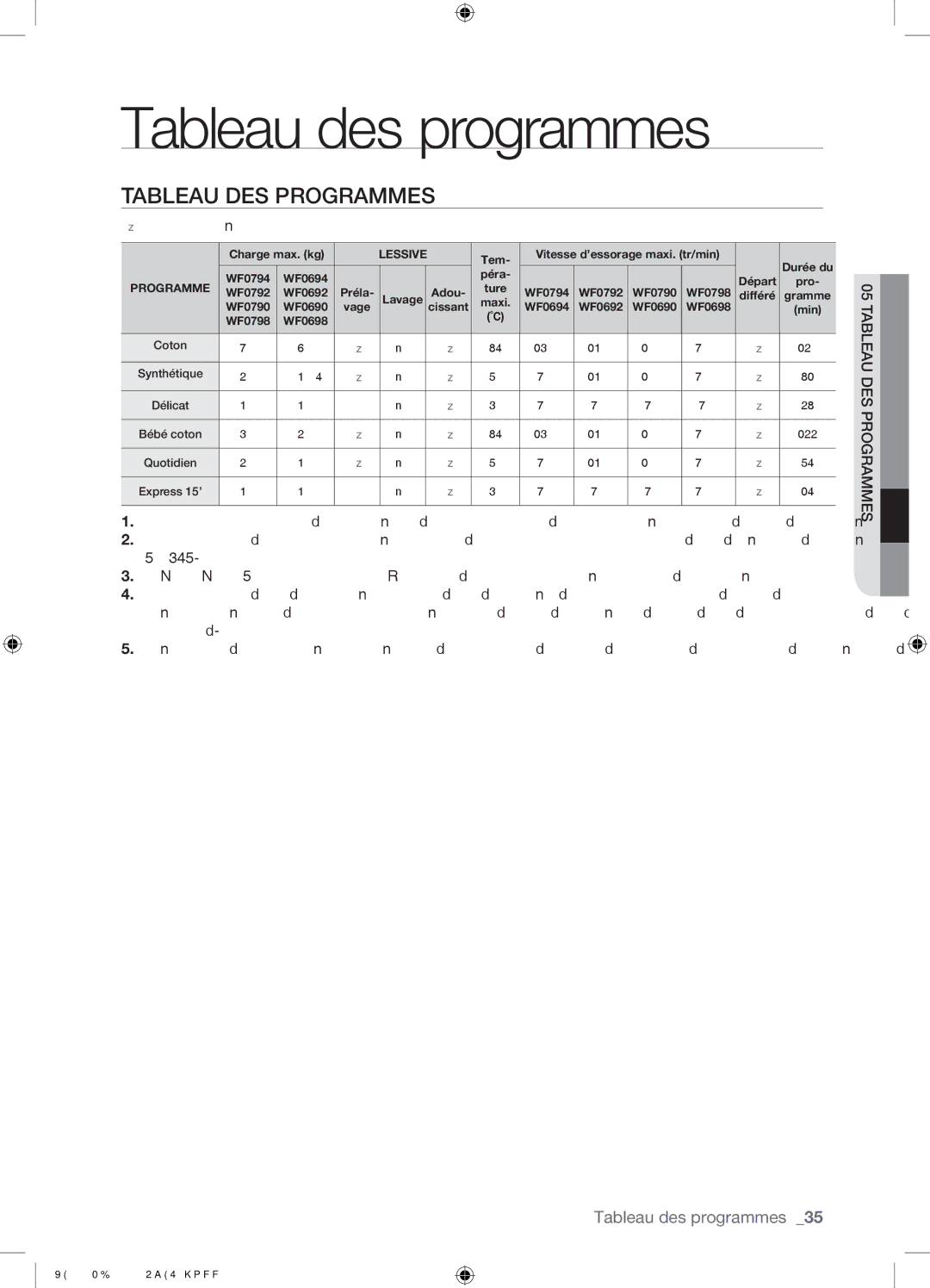 Samsung WF0790NCX/YLO manual Tableau des programmes, Tableau DES Programmes,  au choix 