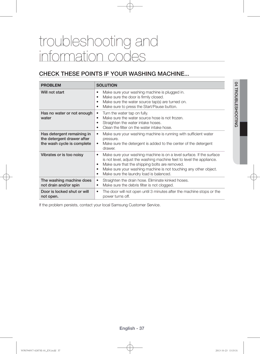 Samsung WF0794W7E9/XSV manual Check these points if your washing machine, Problem Solution 