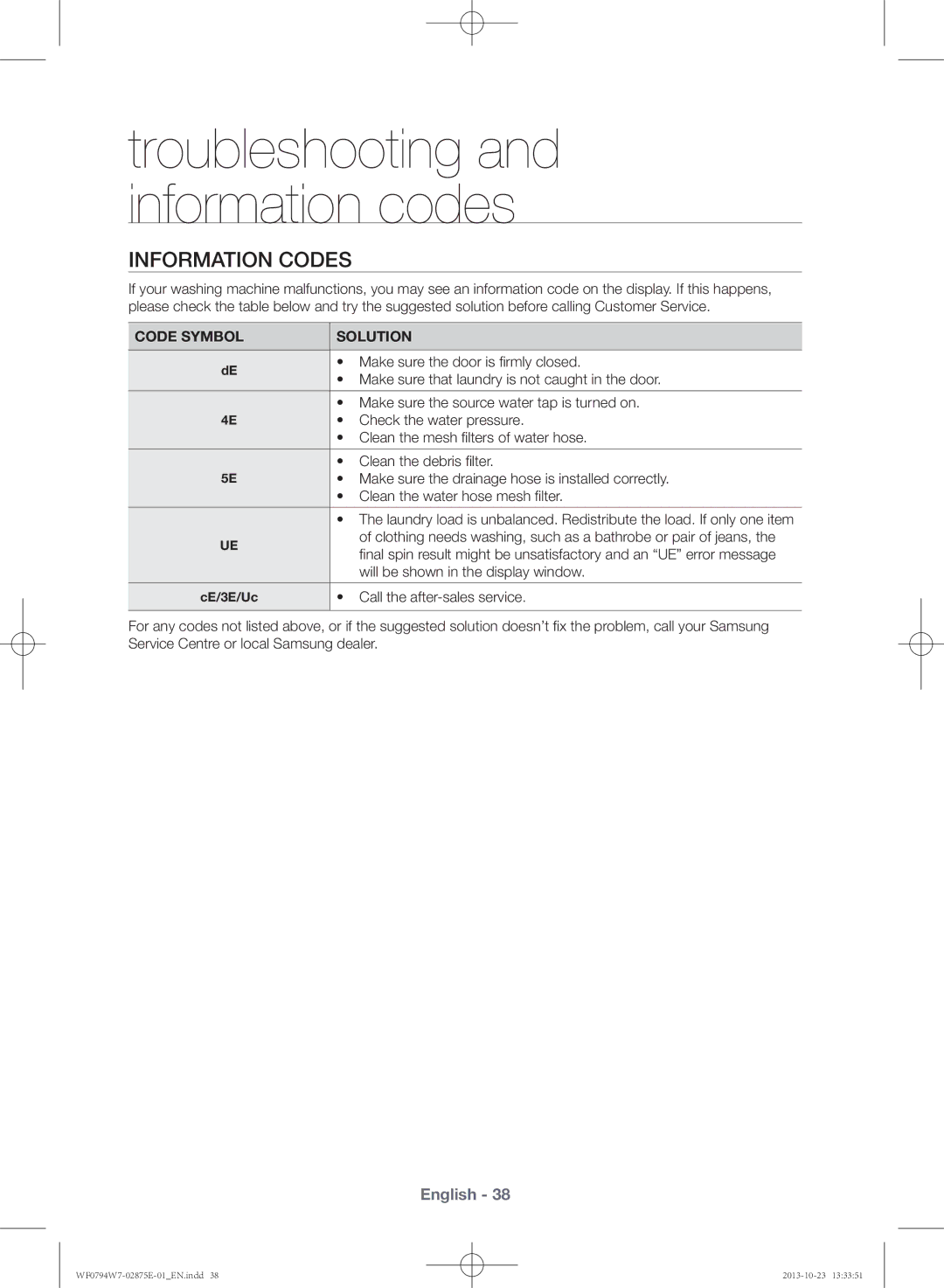 Samsung WF0794W7E9/XSV manual Information codes, Code Symbol Solution 