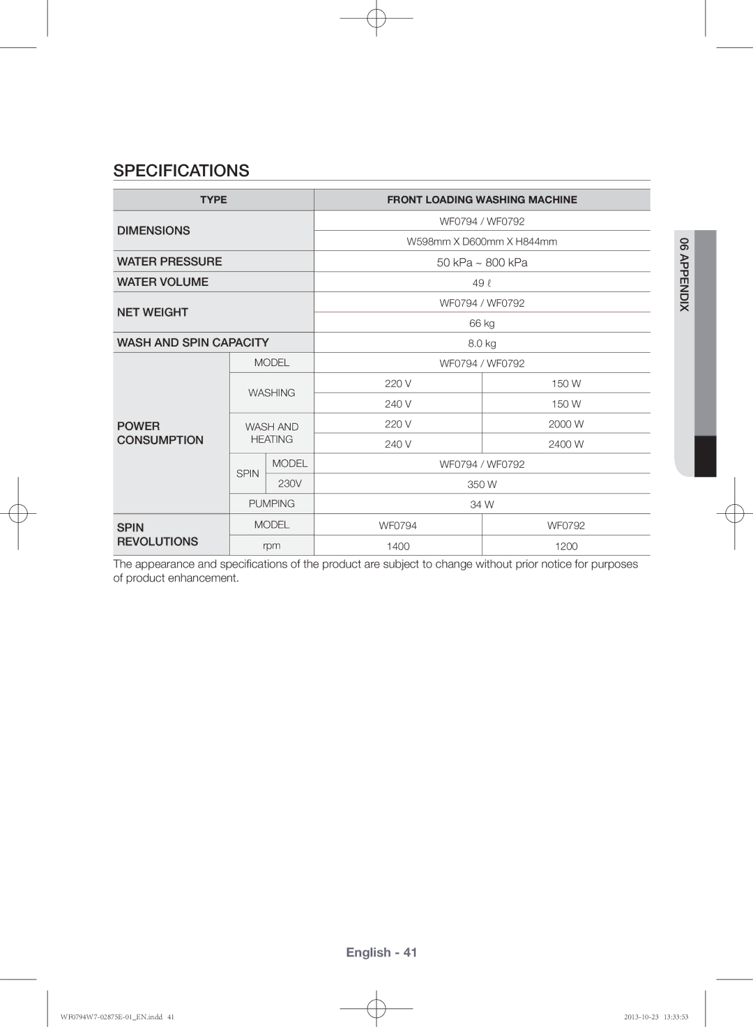 Samsung WF0794W7E9/XSV manual Specifications, Revolutions 