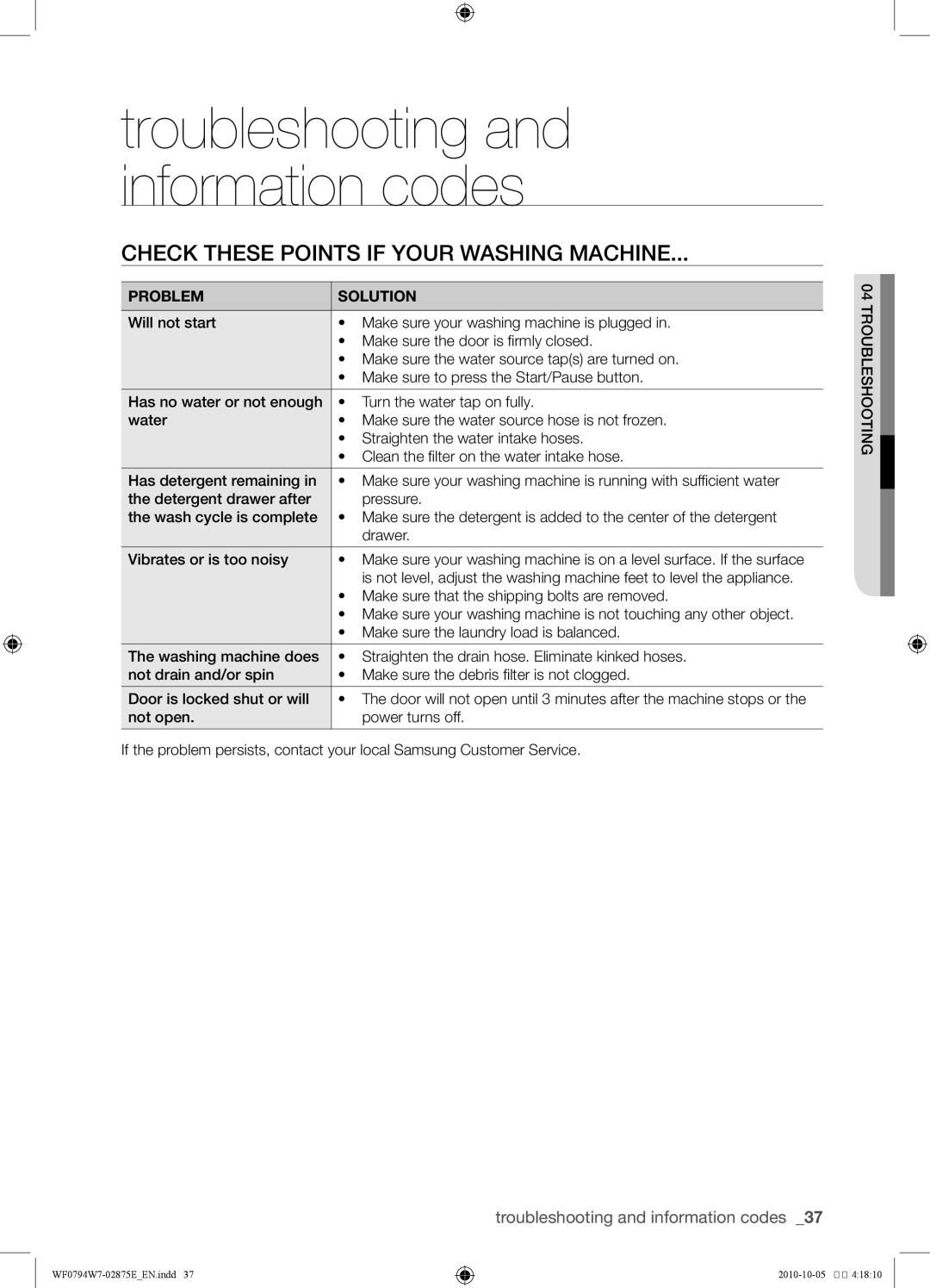 Samsung WF0794W7E1/XSV, WF0794W7E/XSV manual Check these points if your washing machine, Problem Solution 