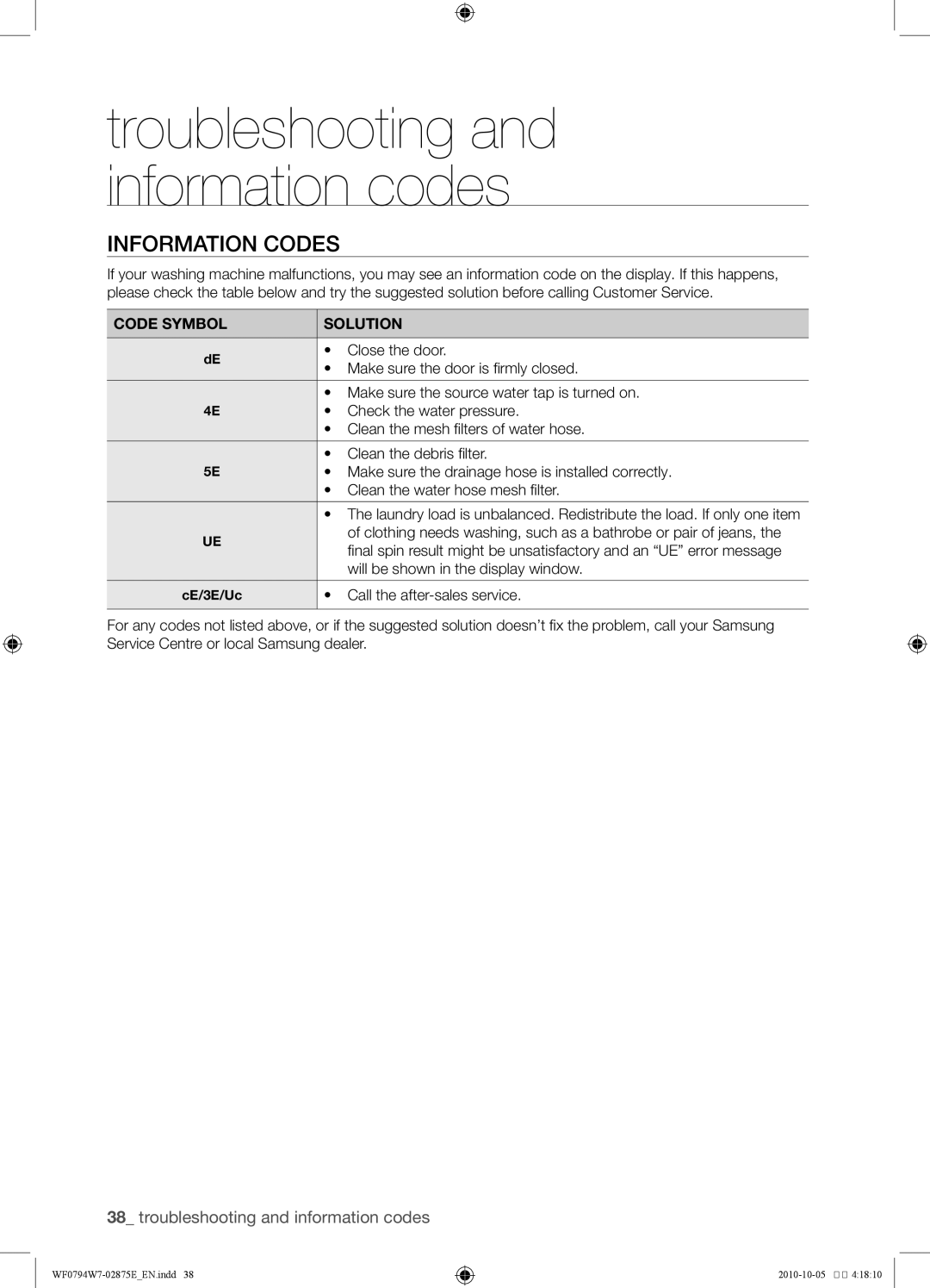 Samsung WF0794W7E/XSV, WF0794W7E1/XSV manual Information codes, Code Symbol Solution 