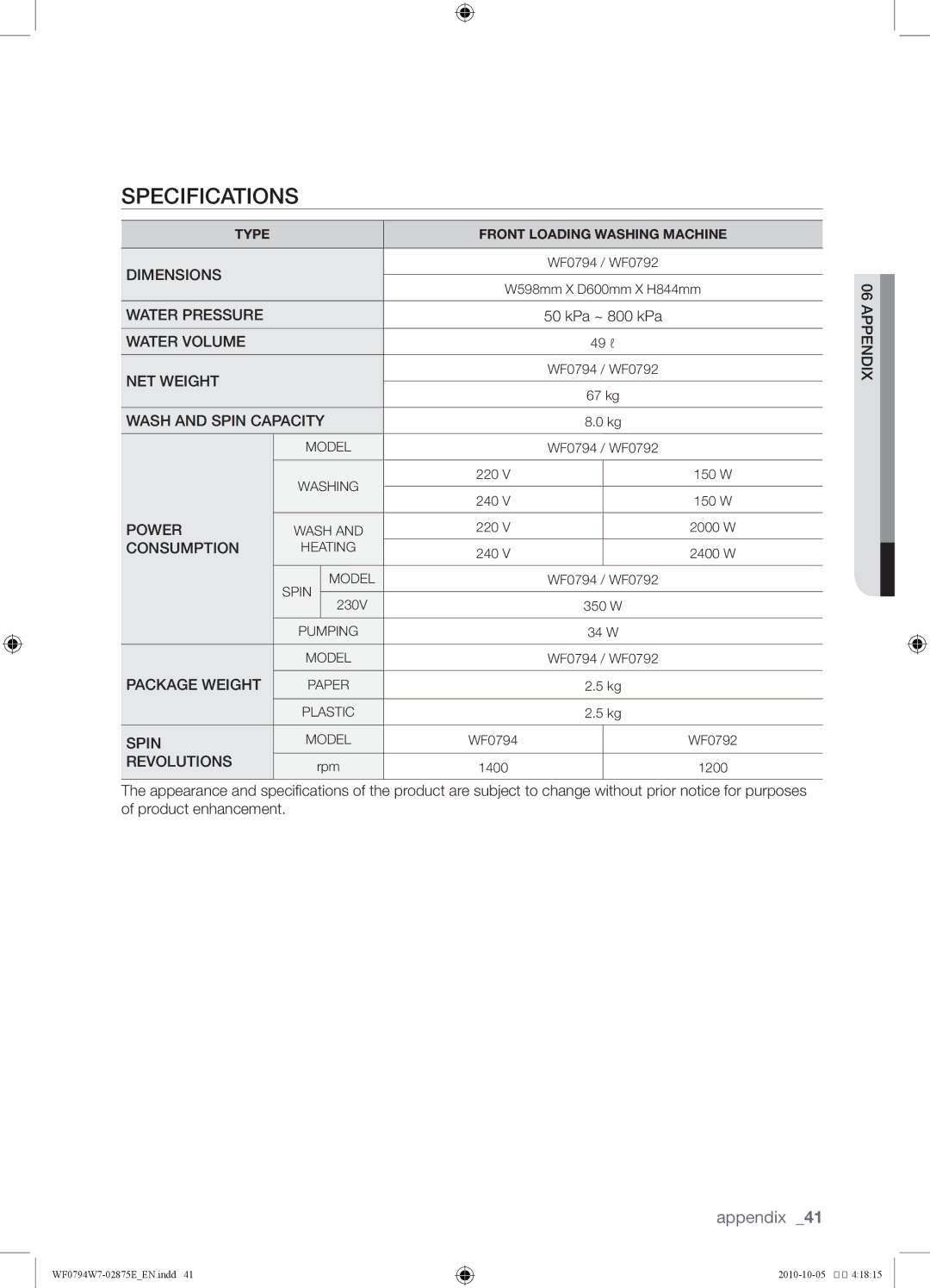 Samsung WF0794W7E1/XSV, WF0794W7E/XSV manual Specifications, Revolutions 