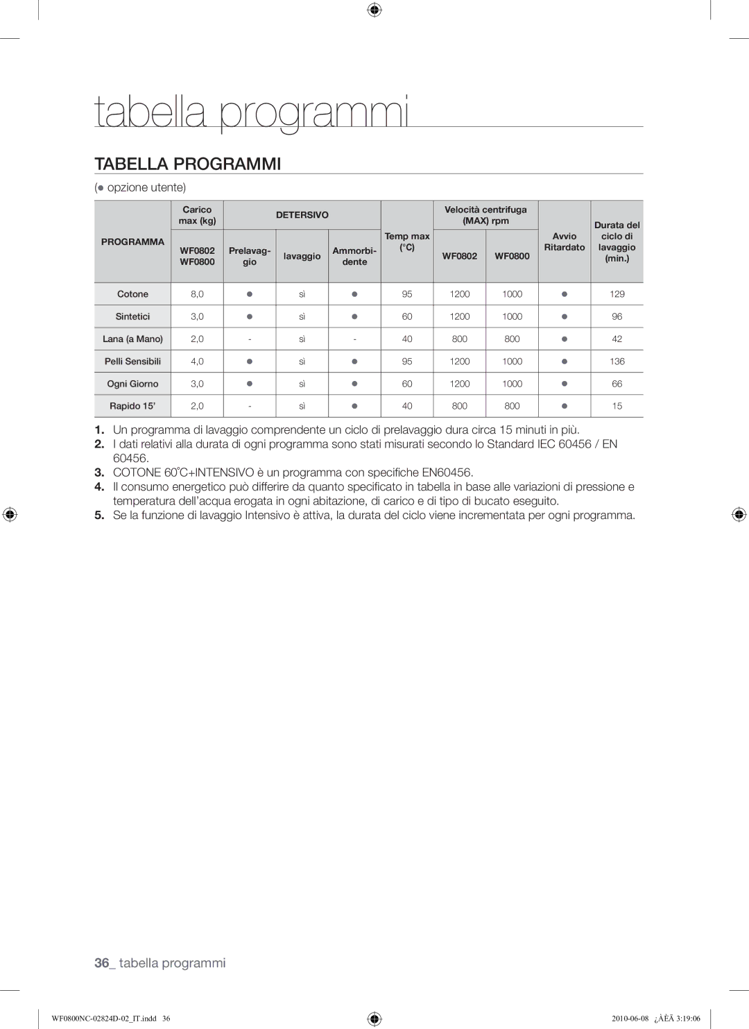 Samsung WF0800NCE/XET manual Tabella programmi, Tabella Programmi 