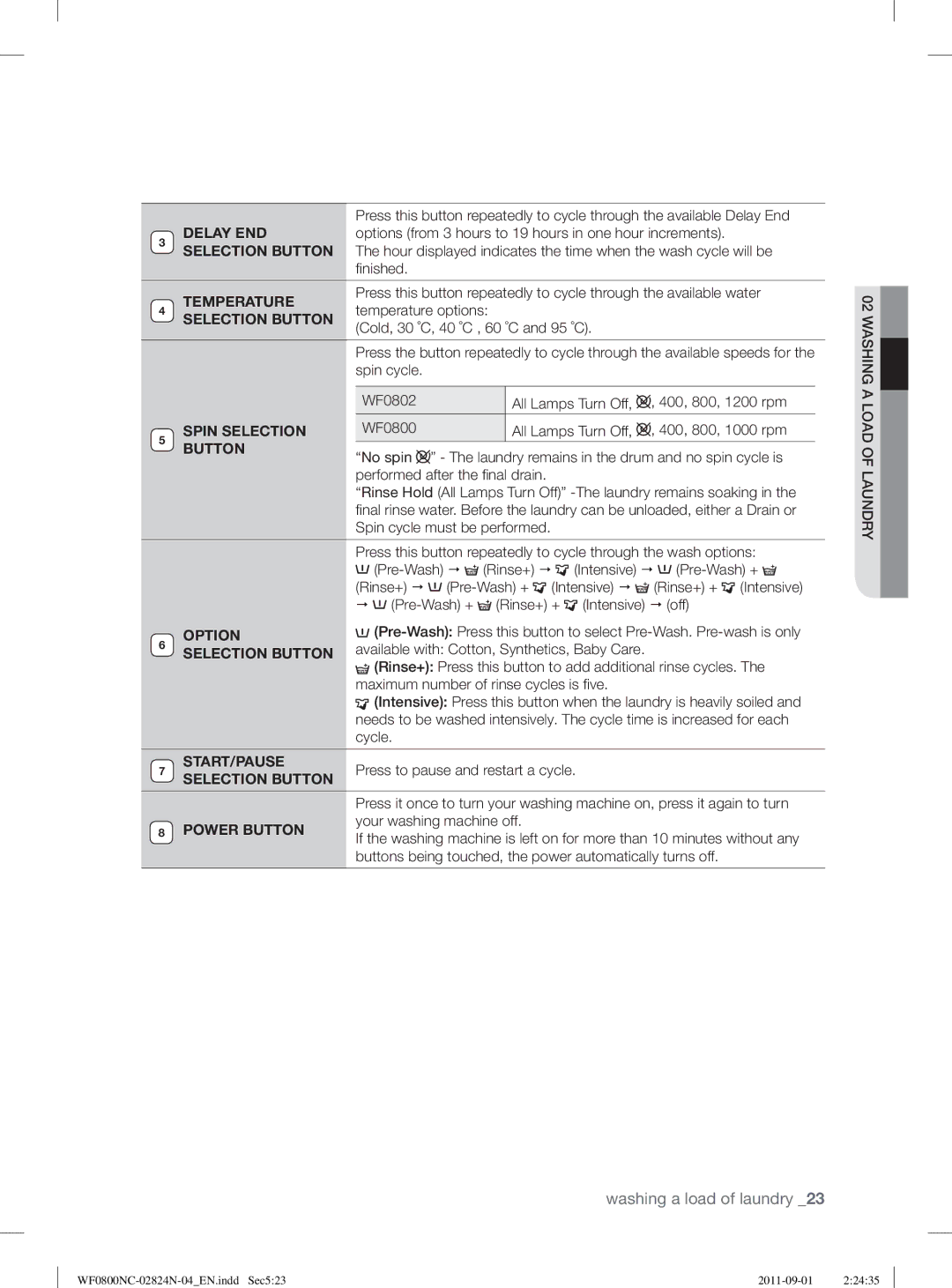 Samsung WF0800NCE/YLV manual Temperature, Selection Button, Spin Selection, Option, Start/Pause, Power Button 