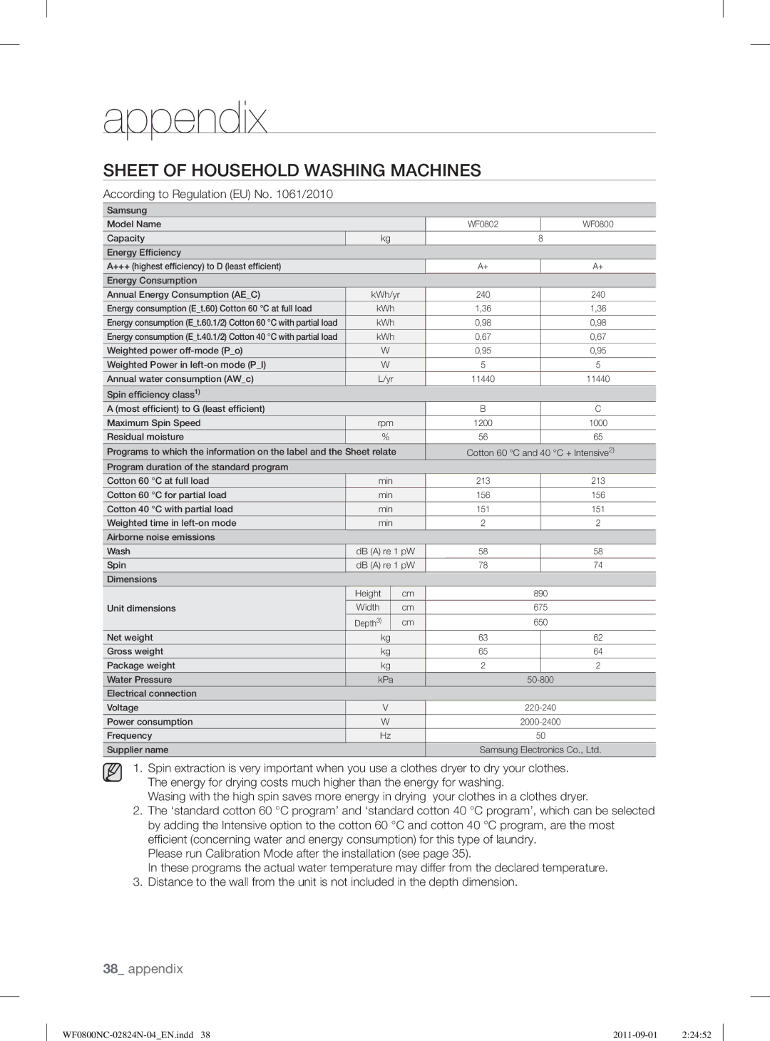 Samsung WF0800NCE/YLV manual Sheet of Household Washing Machines, According to Regulation EU No /2010 