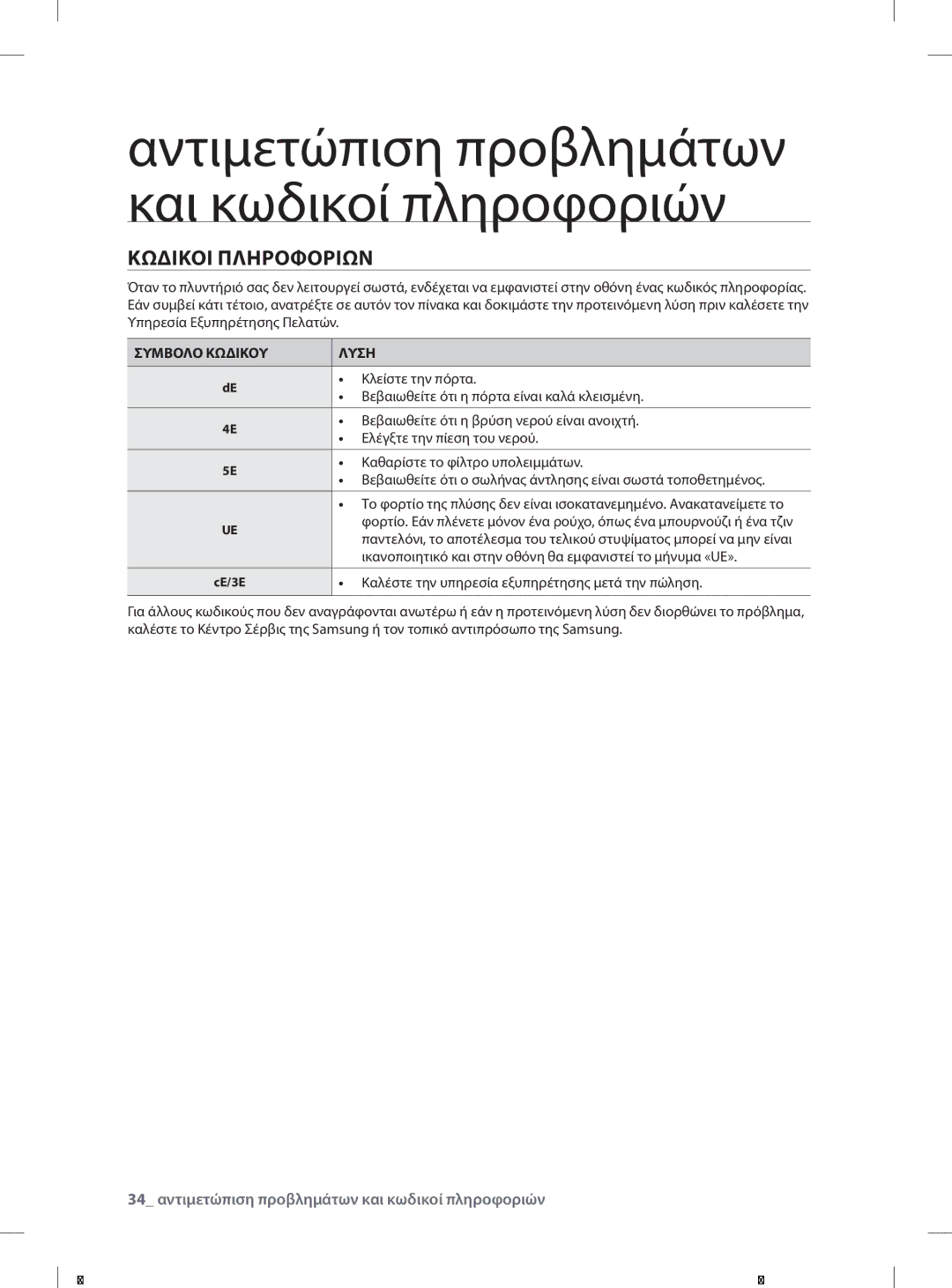 Samsung WF0800NCE/YLV manual Κωδικοι Πληροφοριων, Συμβολο Κωδικου Λυση 