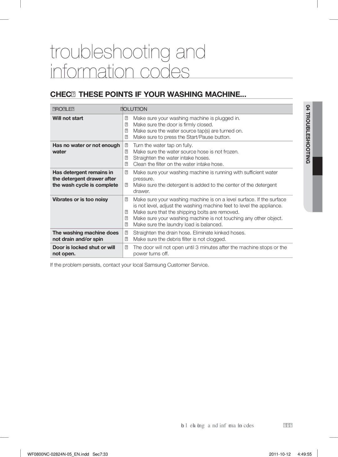 Samsung WF0800NCE/YLV Check These Points if Your Washing Machine, Problem Solution, Make sure the laundry load is balanced 