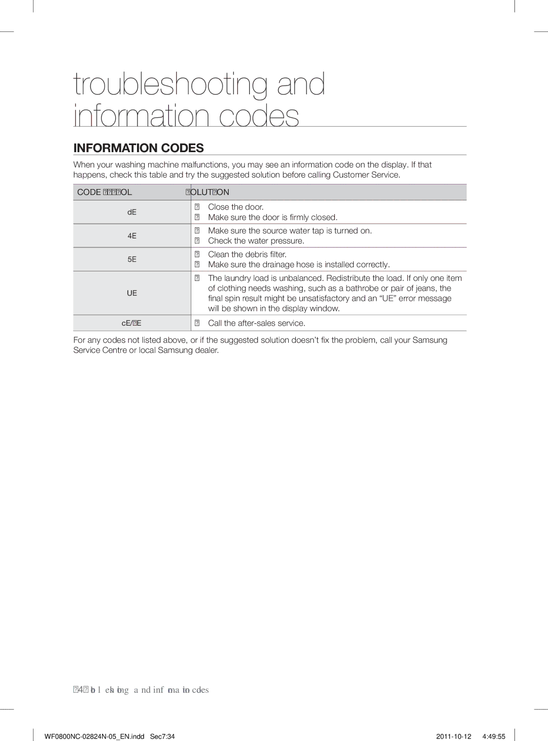 Samsung WF0800NCE/YLV manual Information Codes, Code Symbol Solution 