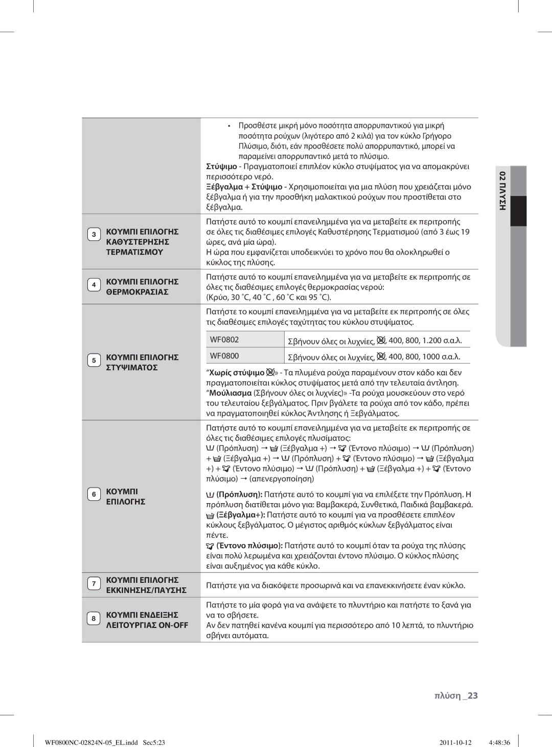 Samsung WF0800NCE/YLV manual Κουμπι Επιλογησ, Καθυστερησησ, Τερματισμου, Θερμοκρασιασ, Στυψιματοσ, Εκκινησησ/Παυσησ 