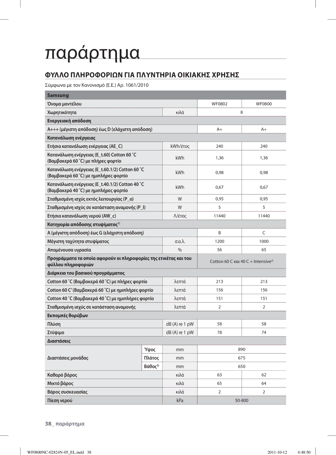 Samsung WF0800NCE/YLV manual Φυλλο Πληροφοριων ΓΙΑ Πλυντηρια Οικιακησ Χρησησ 