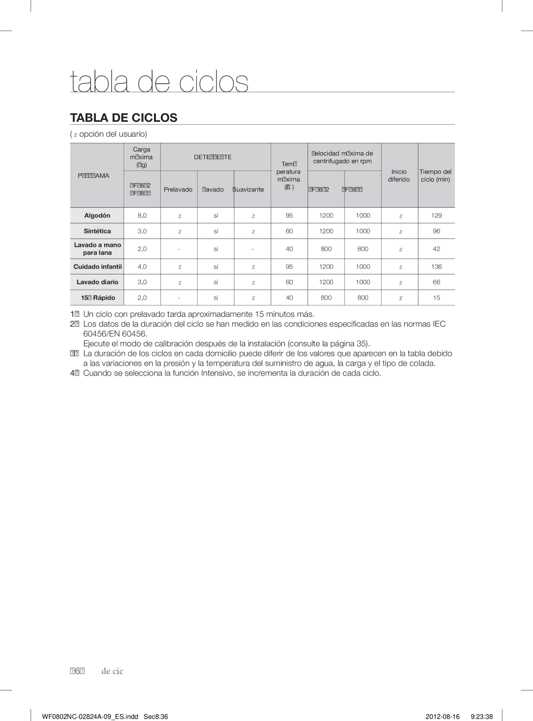 Samsung WF0802NCE/XEC, WF0800NCE/XEC manual Tabla de ciclos, Tabla DE Ciclos 