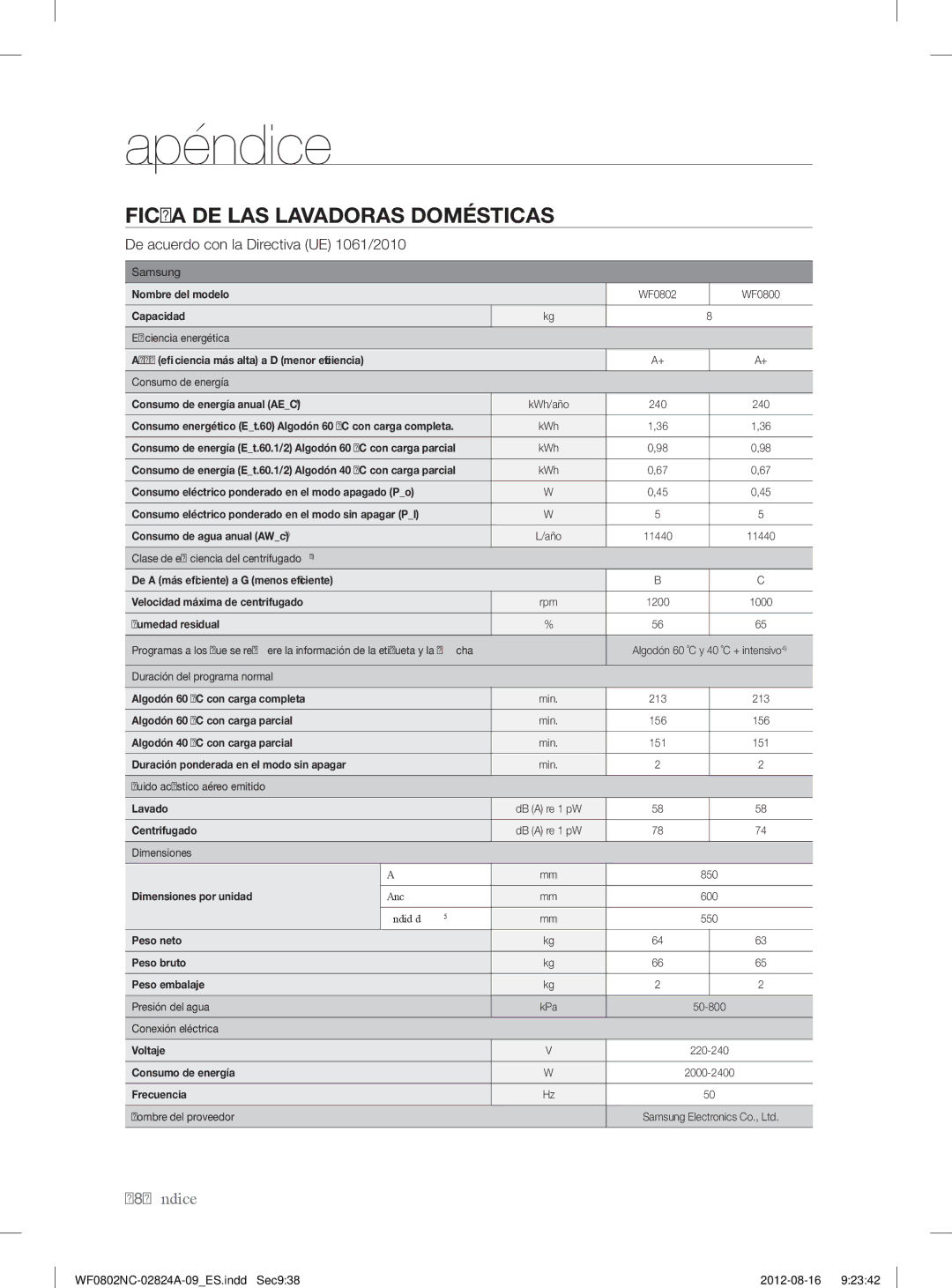 Samsung WF0802NCE/XEC, WF0800NCE/XEC manual Ficha DE LAS Lavadoras Domésticas, De acuerdo con la Directiva UE 1061/2010 