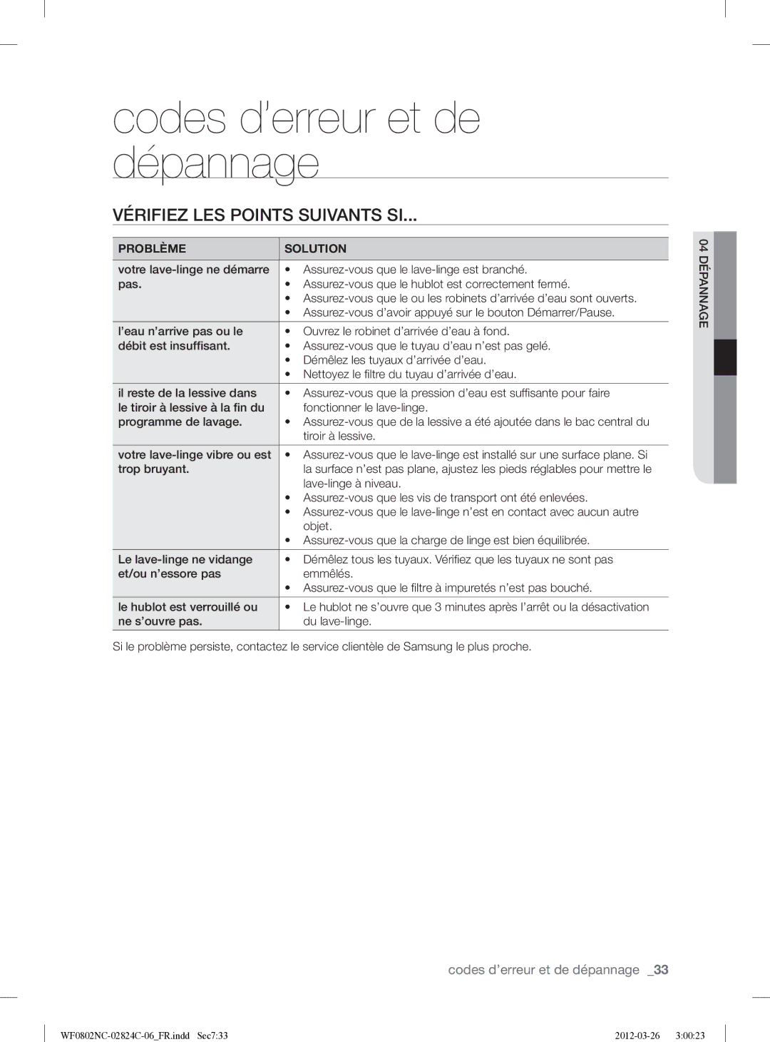 Samsung WF0802NCE/XEF manual Codes d’erreur et de dépannage, Vérifiez LES Points Suivants SI 