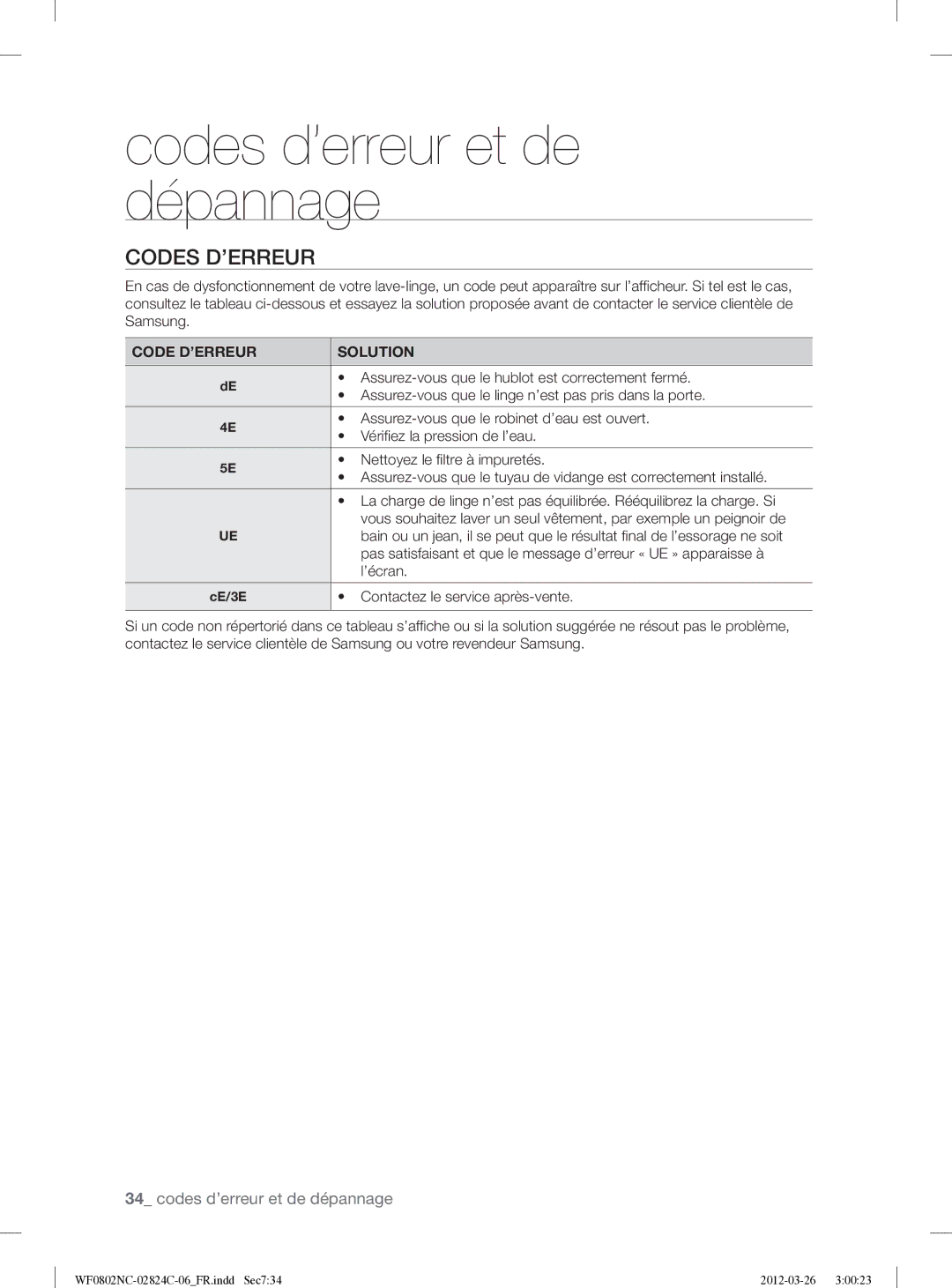 Samsung WF0802NCE/XEF manual Codes D’ERREUR, Code D’ERREUR Solution 