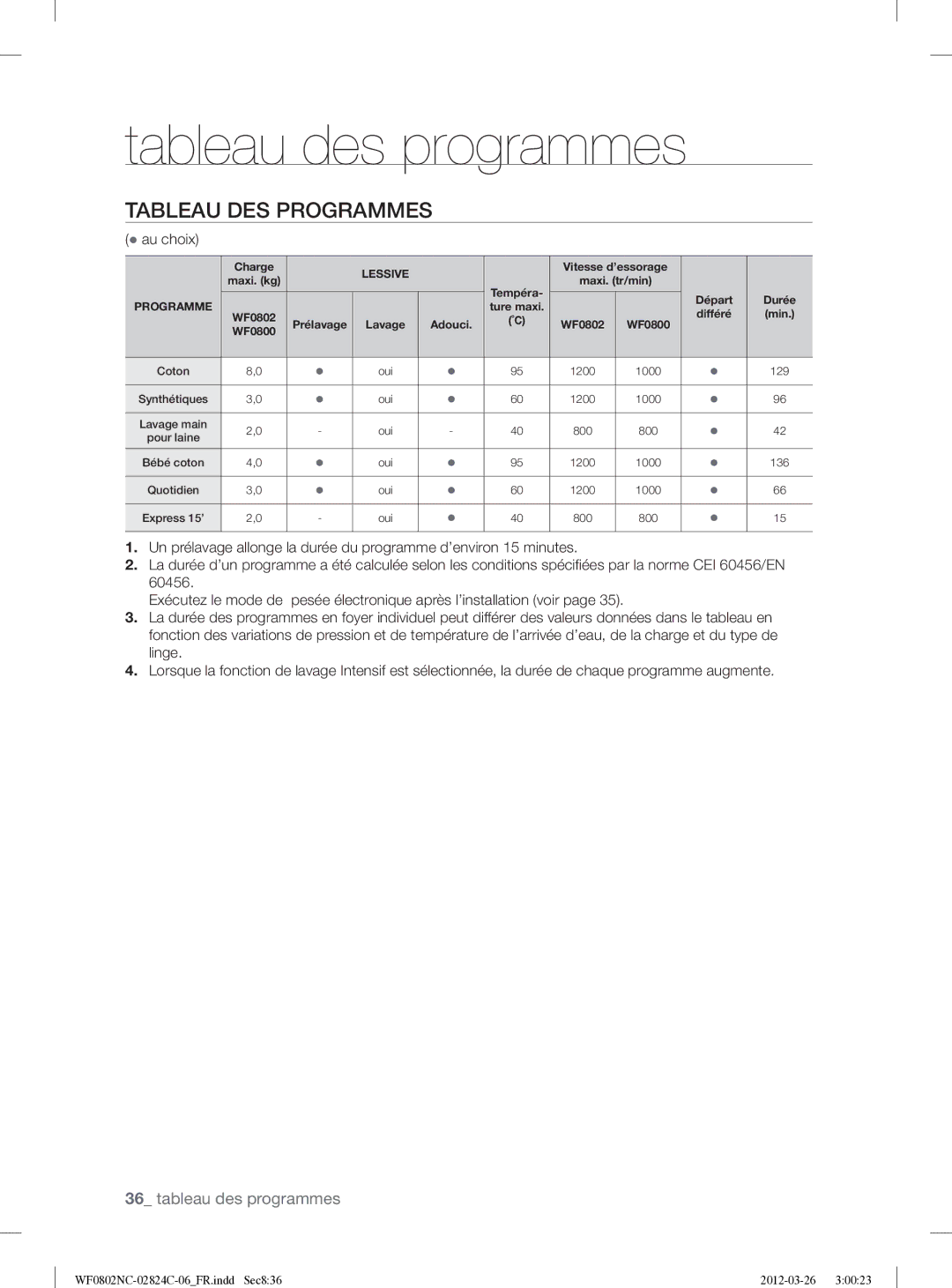 Samsung WF0802NCE/XEF manual Tableau des programmes, Tableau DES Programmes 