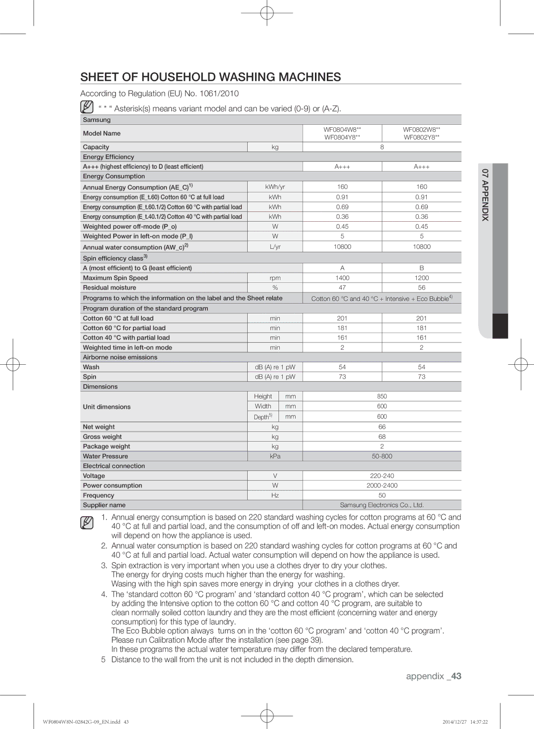 Samsung WF0804W8E1/XEU, WF0804W8E1/YAH, WF0804X8E/XEU manual Sheet of household washing machines, Appendix 