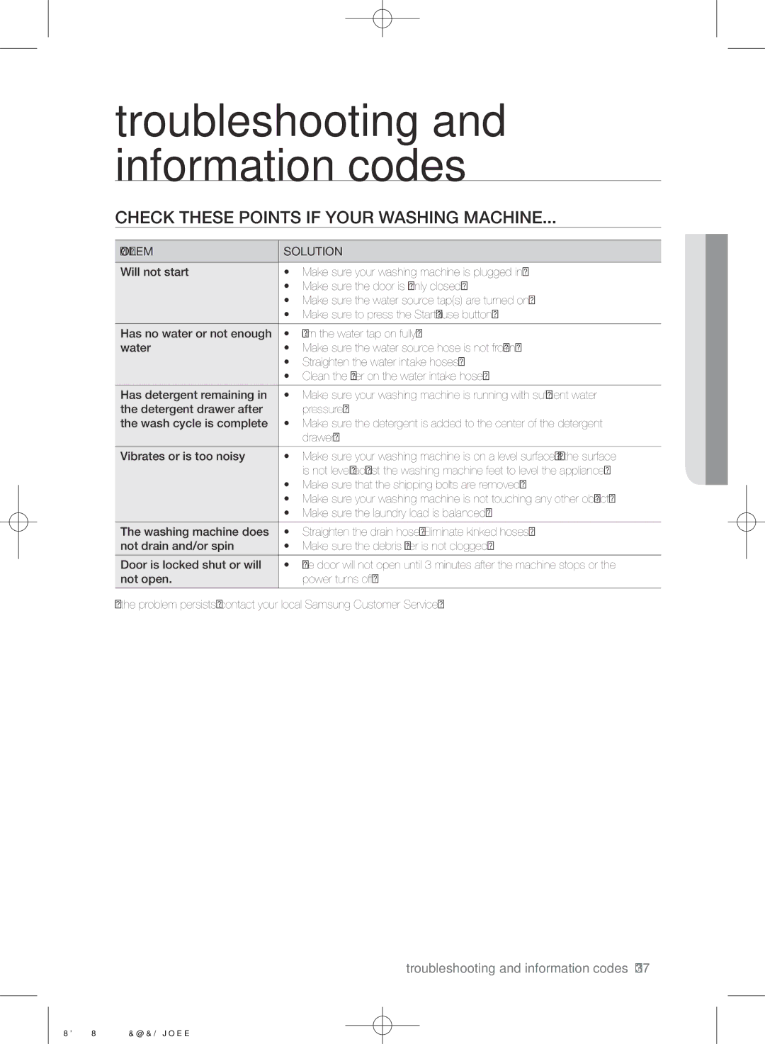 Samsung WF0804W8N/YLO manual Troubleshooting and information codes, Check these points if your washing machine 