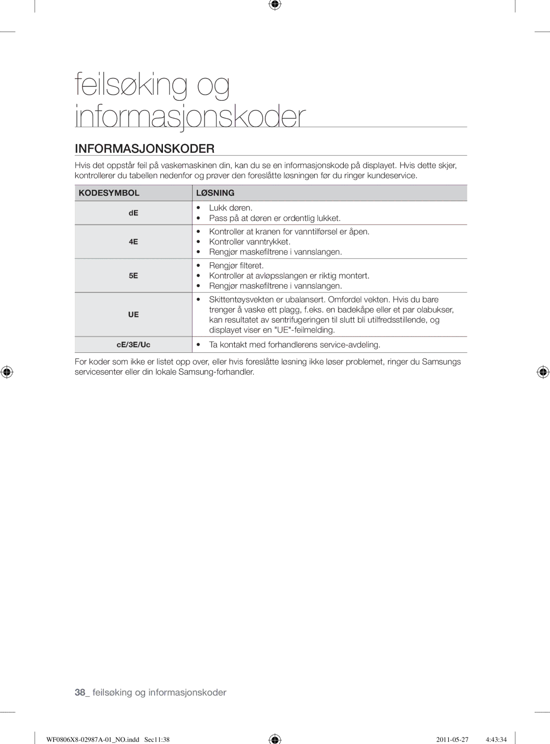 Samsung WF0804Y8E/XEE, WF0804Y8E1/XEE, WF1704WSV2/XEE, WF0804Y8E2/YLV manual Informasjonskoder, Kodesymbol Løsning 