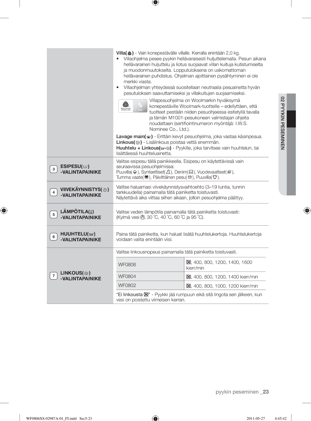 Samsung WF0804Y8E2/YLV, WF0804Y8E1/XEE, WF1704WSV2/XEE manual Esipesu, Lämpötila, Valintapainike Huuhtelu, Linkous 