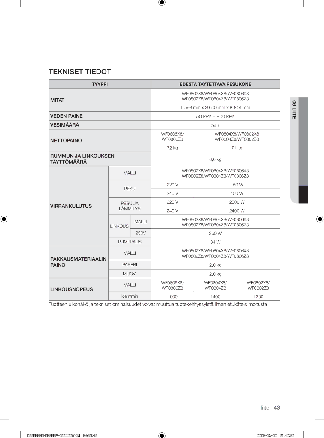 Samsung WF0804Y8E2/YLV, WF0804Y8E1/XEE, WF1704WSV2/XEE, WF0804Y8E/XEE manual WF0802Z8 