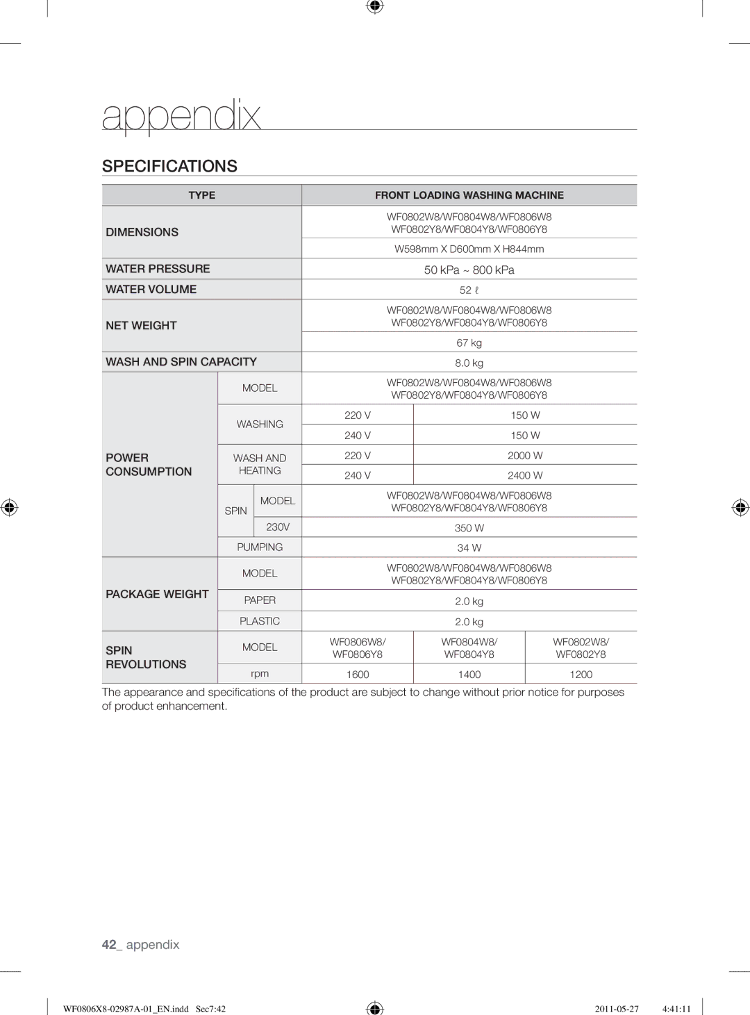 Samsung WF0804Y8E/XEE, WF0804Y8E1/XEE, WF1704WSV2/XEE, WF0804Y8E2/YLV manual Specifications 