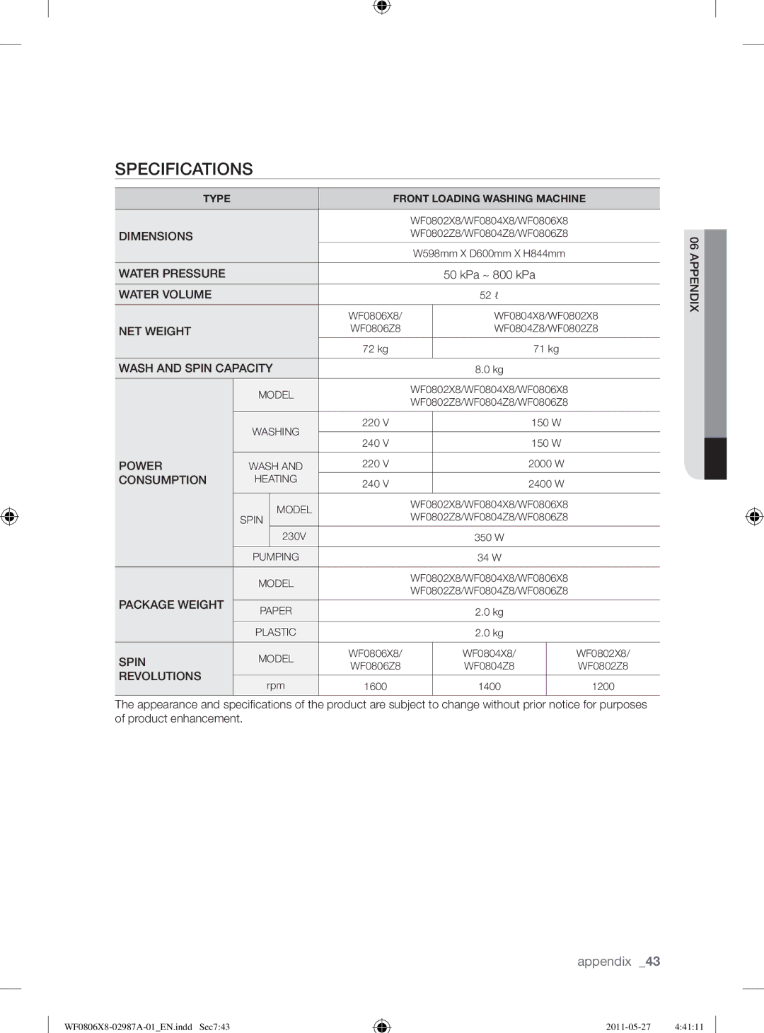 Samsung WF0804Y8E2/YLV, WF0804Y8E1/XEE, WF1704WSV2/XEE, WF0804Y8E/XEE manual 72 kg 