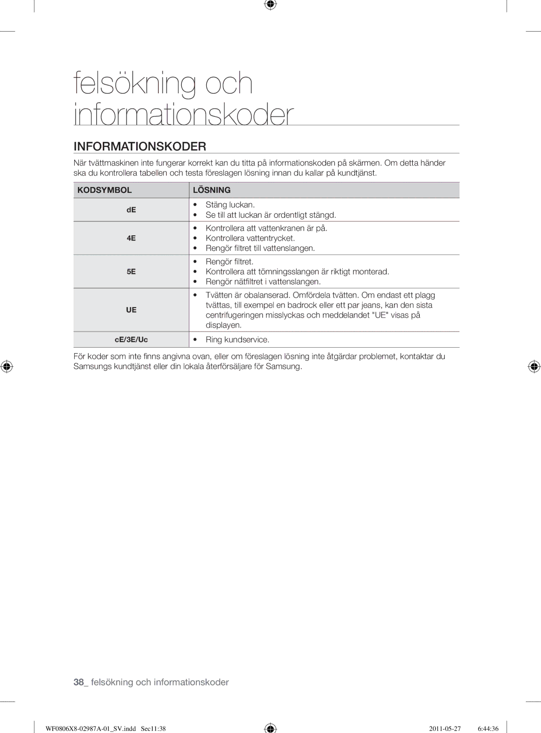 Samsung WF0804Y8E/XEE, WF0804Y8E1/XEE, WF1704WSV2/XEE, WF0804Y8E2/YLV manual Informationskoder, Kodsymbol Lösning 