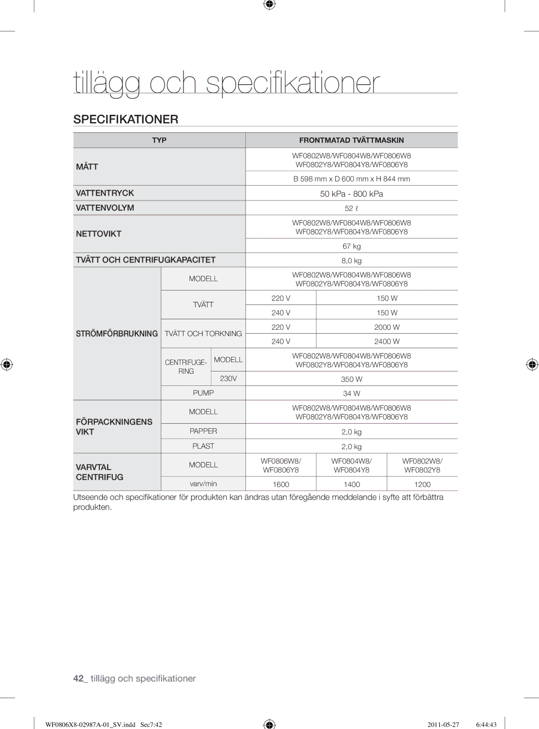 Samsung WF0804Y8E/XEE, WF0804Y8E1/XEE, WF1704WSV2/XEE, WF0804Y8E2/YLV manual Specifikationer 