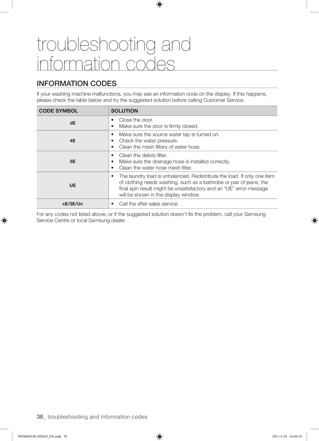 Samsung WF0804Y8E1/YKJ manual Information Codes, Code Symbol Solution 