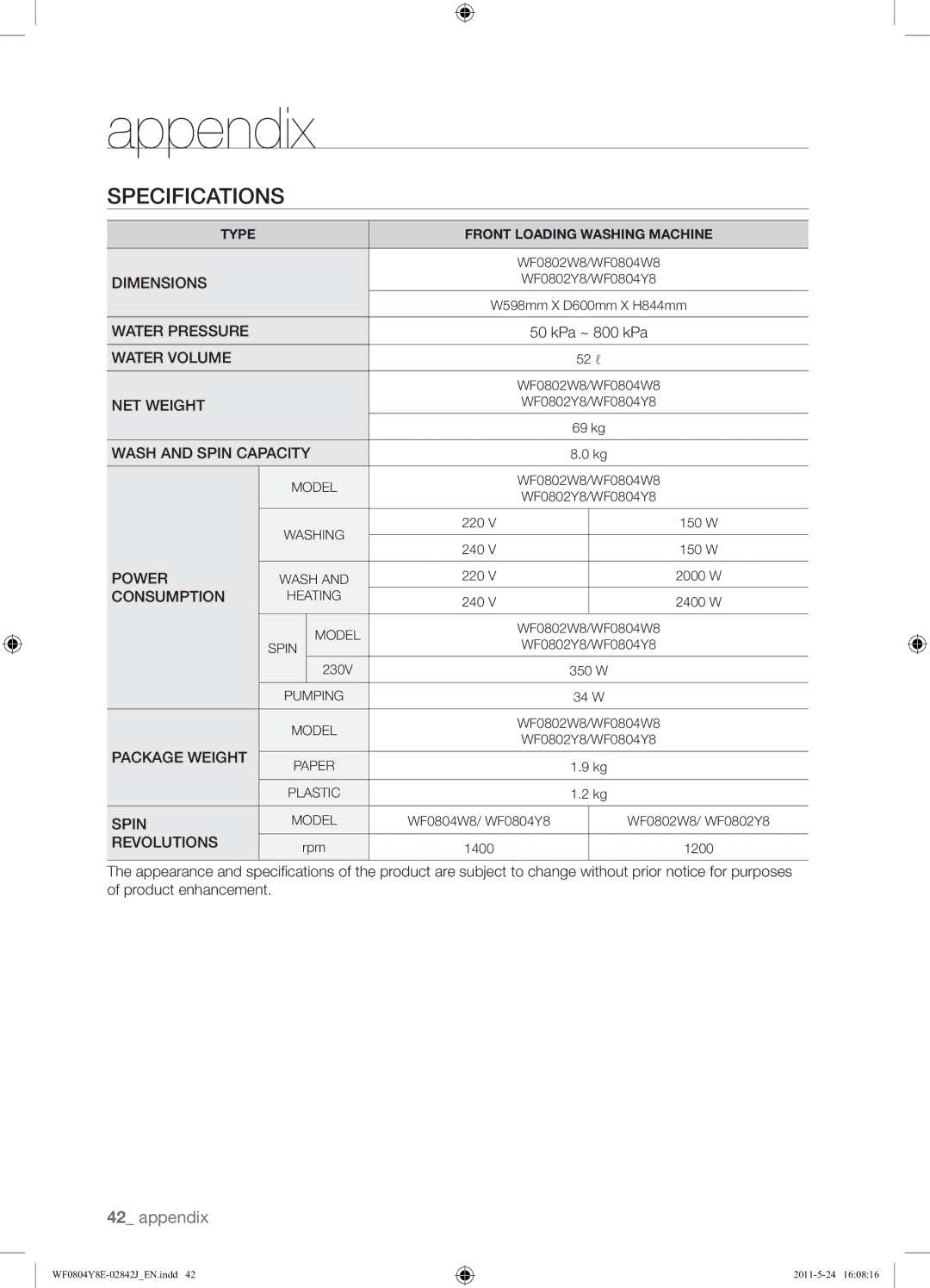 Samsung WF0804Y8E1/YKJ manual Specifications, Consumption 