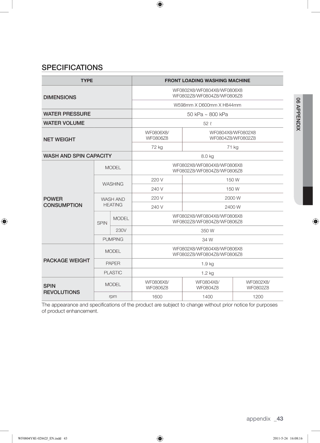 Samsung WF0804Y8E1/YKJ manual 72 kg 71 kg 