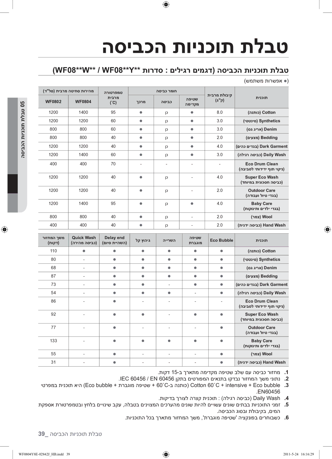 Samsung WF0804Y8E1/YKJ manual WF08**W** / WF08**Y** תורדס םיליגר םימגד הסיבכה תוינכות תלבט 