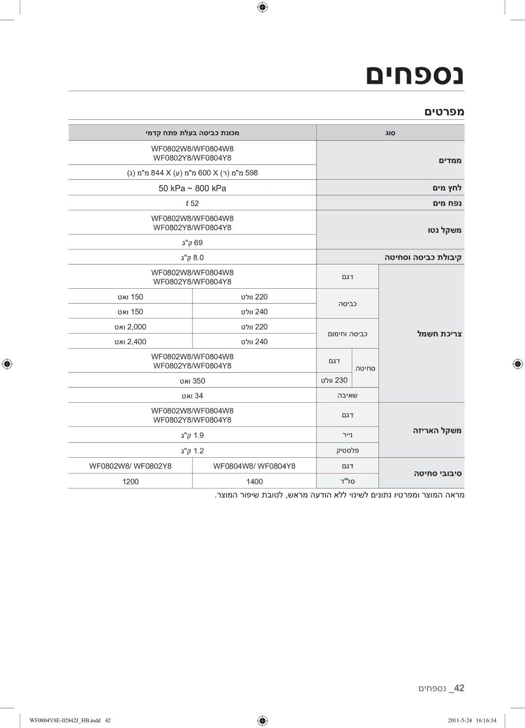 Samsung WF0804Y8E1/YKJ manual םיטרפמ 