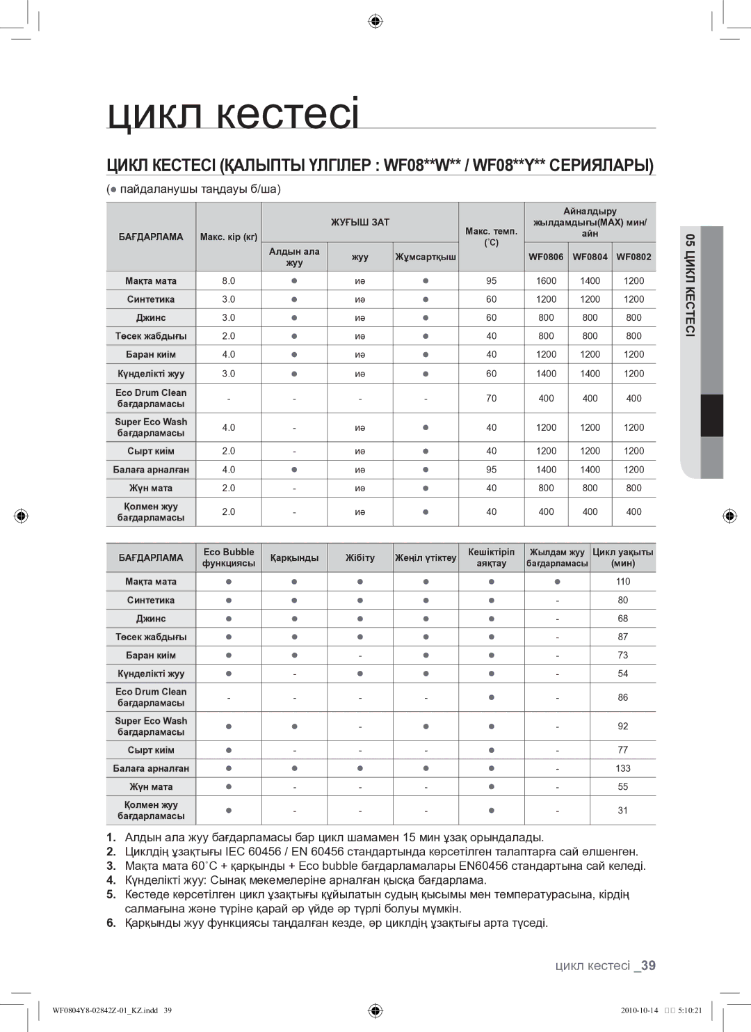 Samsung WF0804Y8E/YLP, WF0804Y8E1/YLP manual Цикл кестесі,  пайдаланушы таңдауы б/ша, Се клки Ц05 і с те 