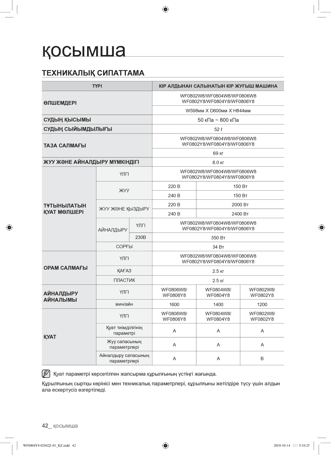 Samsung WF0804Y8E1/YLP, WF0804Y8E/YLP manual Техникалық сипаттама, 42 қосымша 