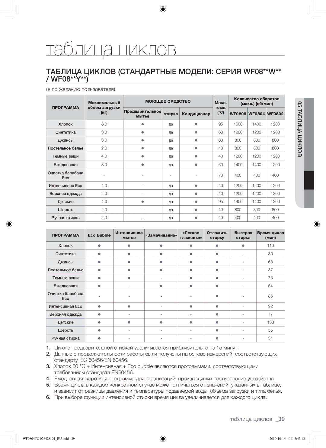 Samsung WF0804Y8E/YLP manual Таблица циклов Стандартные модели Серия WF08**W** / WF08**Y,  по желанию пользователя 