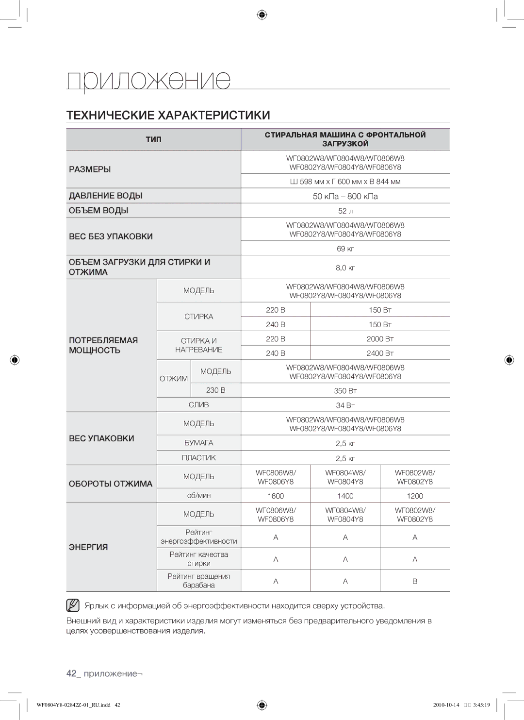 Samsung WF0804Y8E1/YLP, WF0804Y8E/YLP manual Технические характеристики, 42 приложение¬, Энергия 