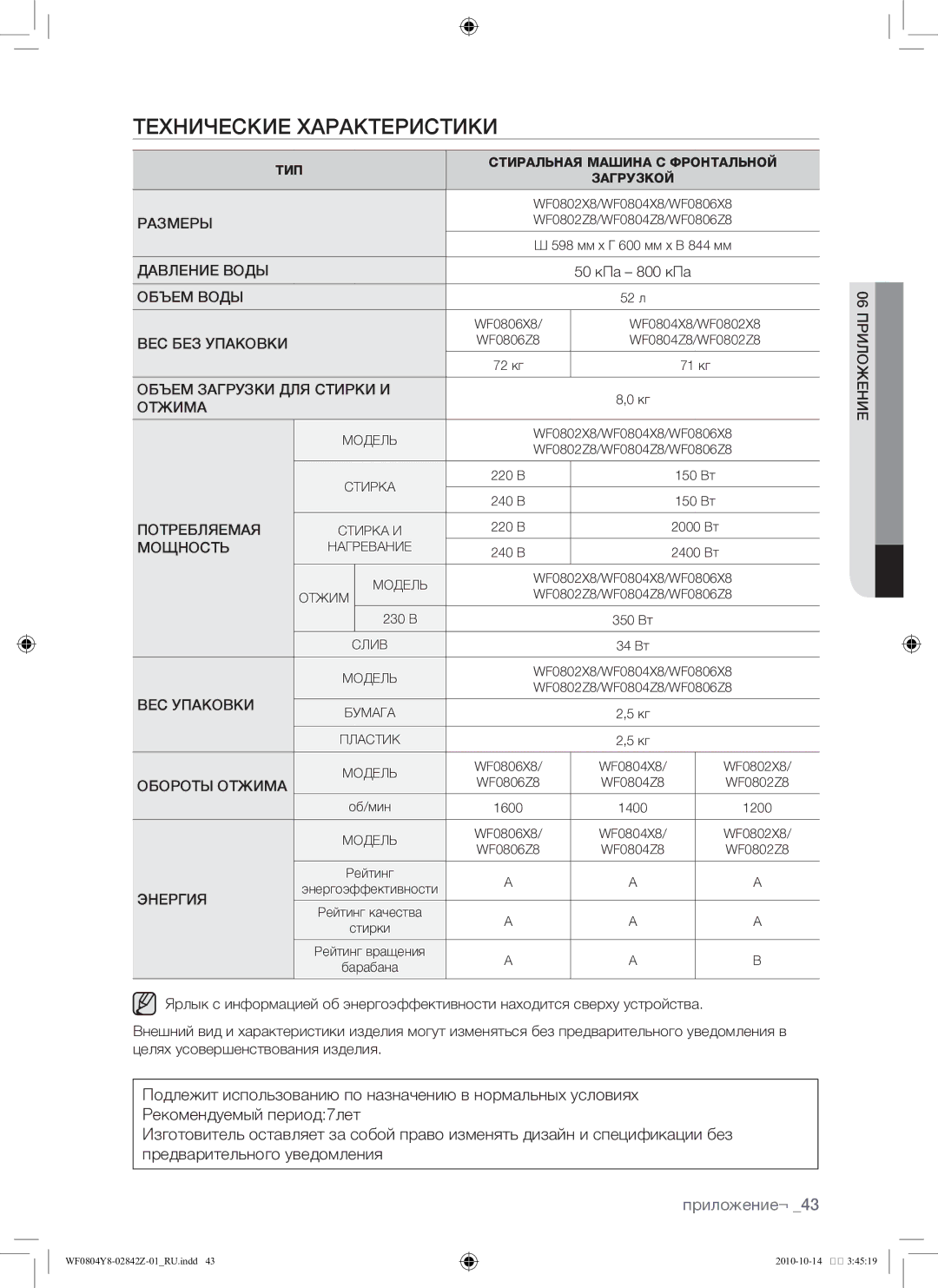 Samsung WF0804Y8E/YLP, WF0804Y8E1/YLP manual 72 кг 71 кг 