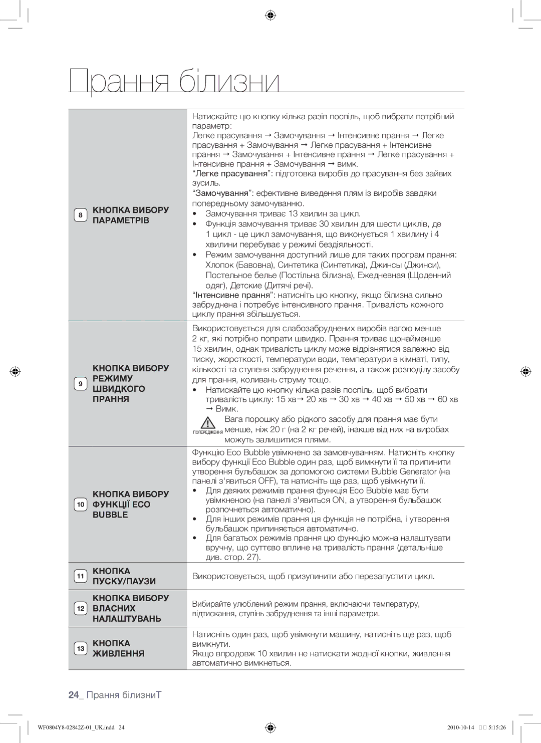 Samsung WF0804Y8E1/YLP, WF0804Y8E/YLP manual 24 Прання білизниТ 