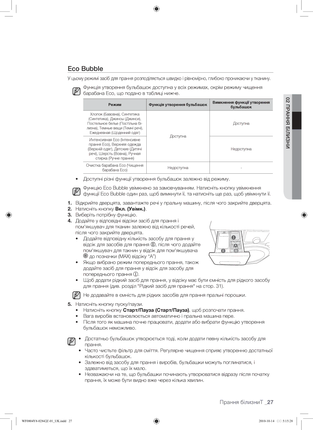 Samsung WF0804Y8E/YLP, WF0804Y8E1/YLP manual Бульбашок 